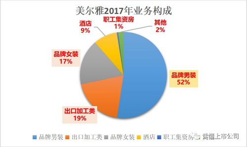 如何浏览股票
