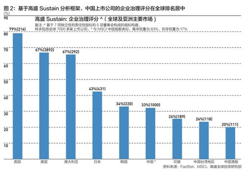 中国股票如何选购新股票