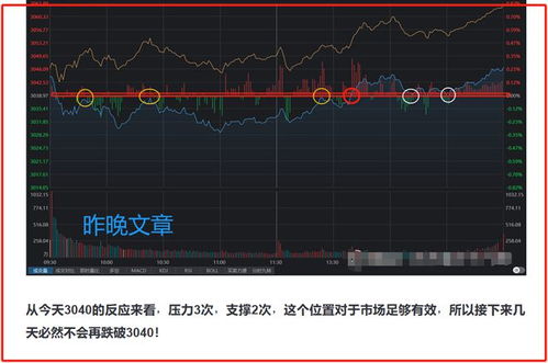 股票如何看跌涨