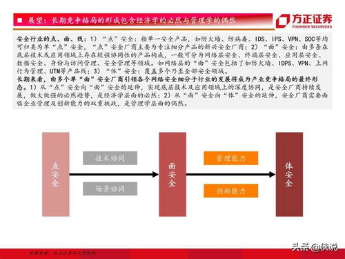方正证券怎么分析