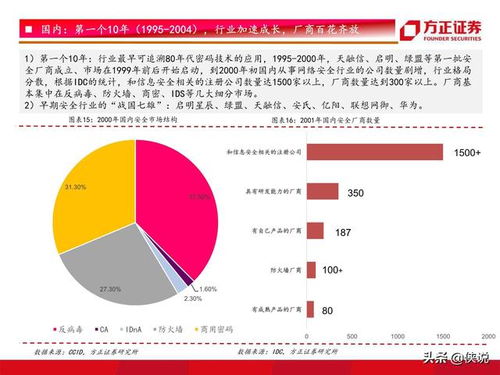 方正证券怎么分析