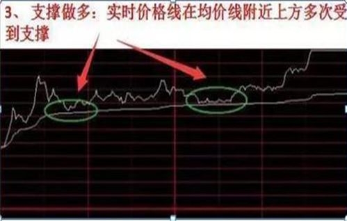 如何得到股票红利