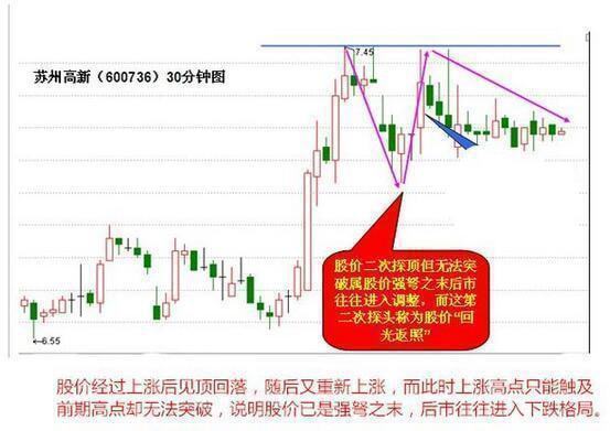 股票如何做短线交易员