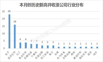 如何看股票历史市盈率