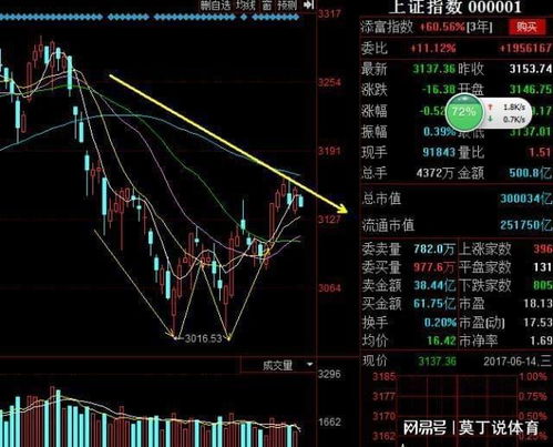 股票如何算利率