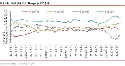 如何筛选版块基金的股票