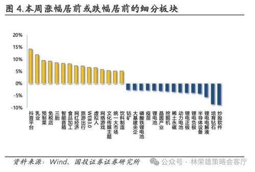 证券价格怎么求