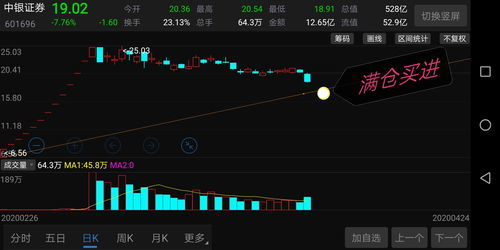 股票软件交易如何使用