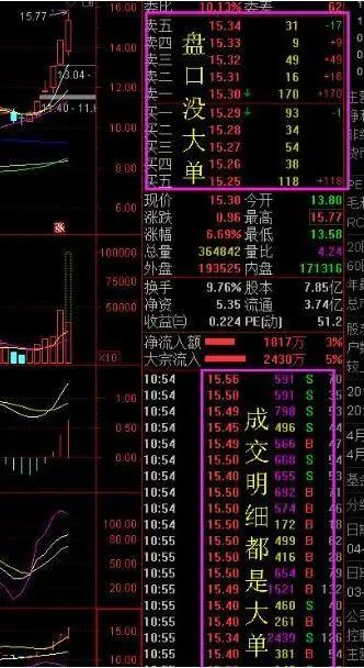 股票如何克服贪婪