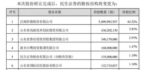 民生证券怎么转户 民生证券怎么转户
