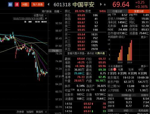 平安证券股票怎么买