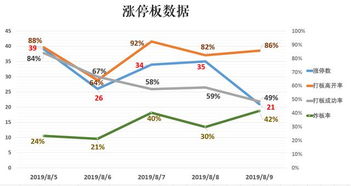 如何感受股票情绪