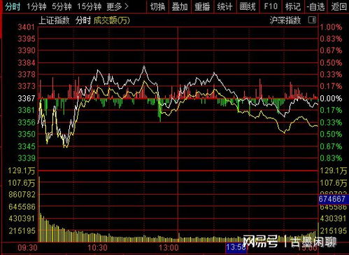 如何感受股票情绪