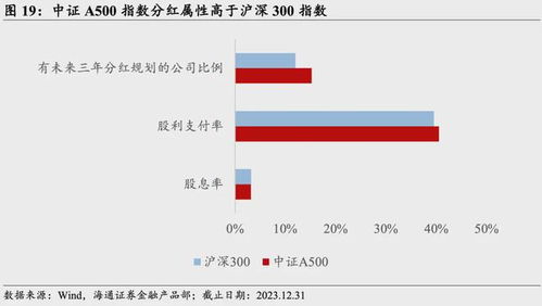 证券etf怎么不分红