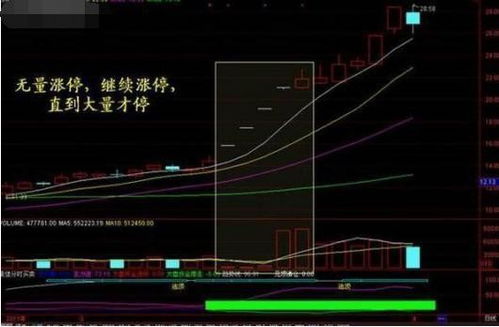 股票 如何看成交量
