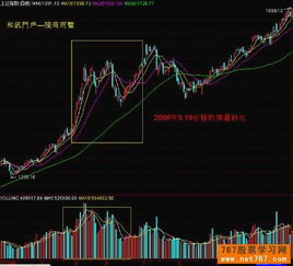 股票 如何看成交量