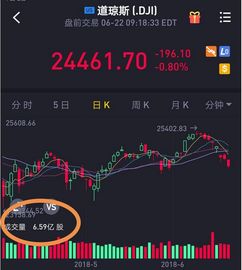 如何看见股票红利指标
