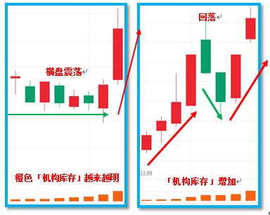 如何看待股票掉队