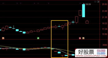 股票在大盘中的表现如何 股票在大盘中的表现如何
