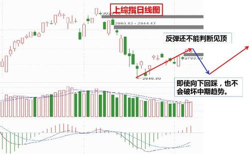 卖股票如何估值