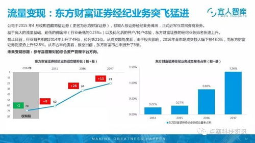 财富证券怎么算浮动盈亏 财富证券怎么算浮动盈亏