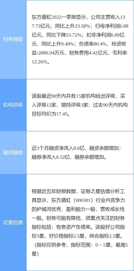 信达证券怎么买基金 信达证券怎么买基金