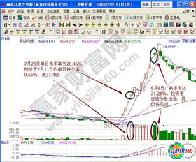 vol股票如何看 vol股票如何看