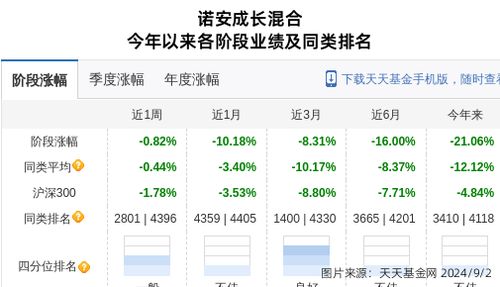 怎么进去证券行业工作