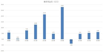 股票如何快速分红
