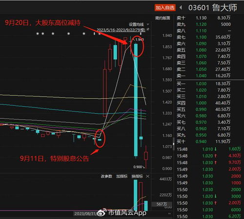 股票如何快速分红