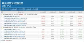 次新股票如何卖出