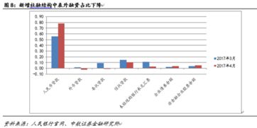 中航证券中小板怎么样了