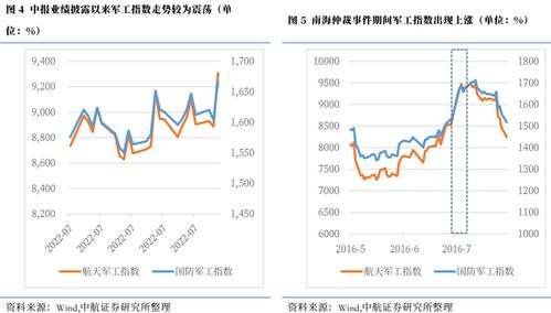 中航证券中小板怎么样了