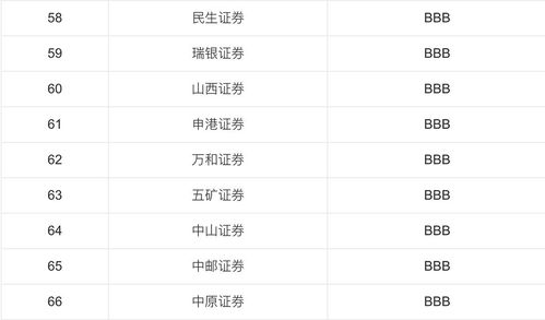 证券账号怎么选股票