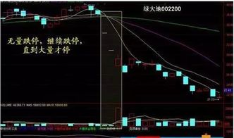 如何判断股票的起涨点