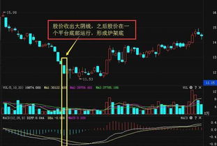 如何判断股票的起涨点