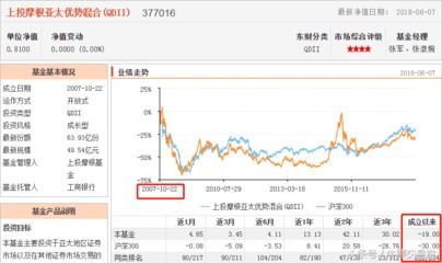 如何在手机上投股票基金