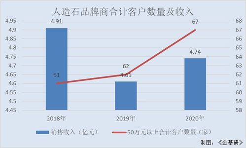 如何开发优质股票客户 如何开发优质股票客户