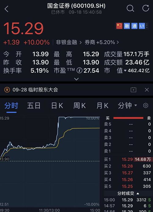 证券股怎么合并 证券股怎么合并