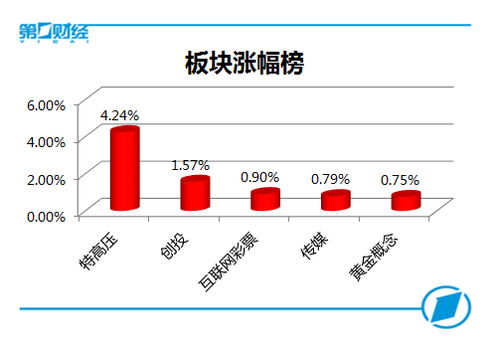 如何评价沪深股票指数 如何评价沪深股票指数