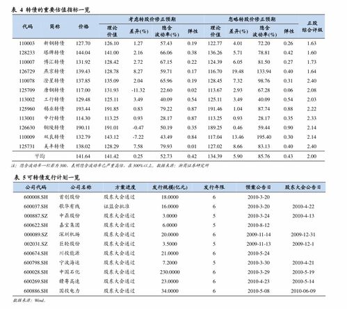 长江证券打新债怎么样