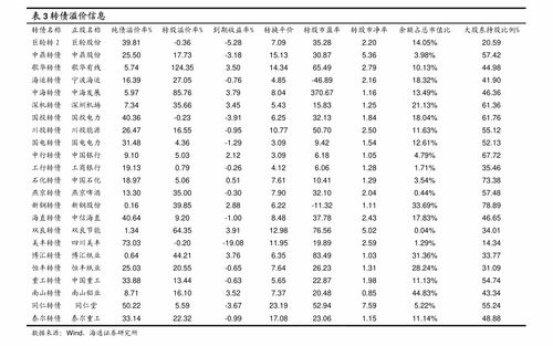 长江证券打新债怎么样