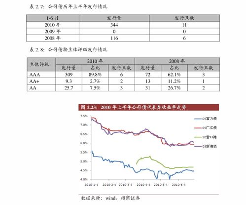 长江证券打新债怎么样