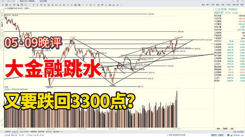 证券怎么跳水