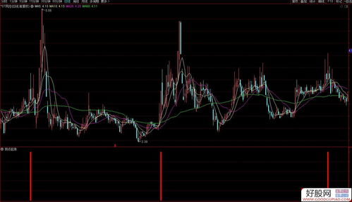 通达信如何搜索股票