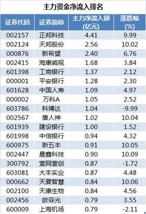 怎么查北向资金华泰证券