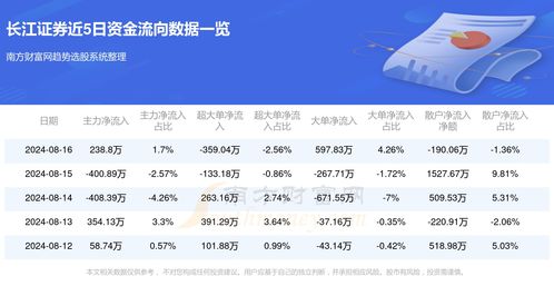 证券金额怎么查询