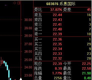 如何卖出股票持仓