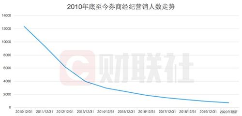 证券从业者炒股怎么样