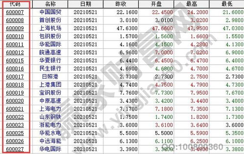 根据股票代码如何查股票